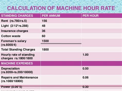 cnc machine hour rate calculation ppt|machine cost per hour formula.